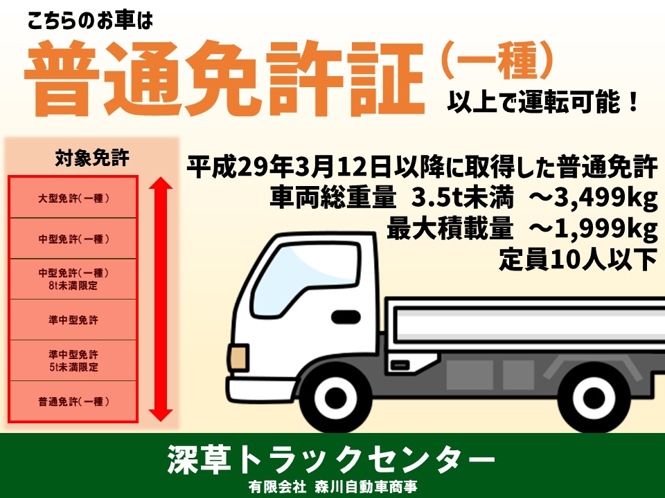 平ボディ25